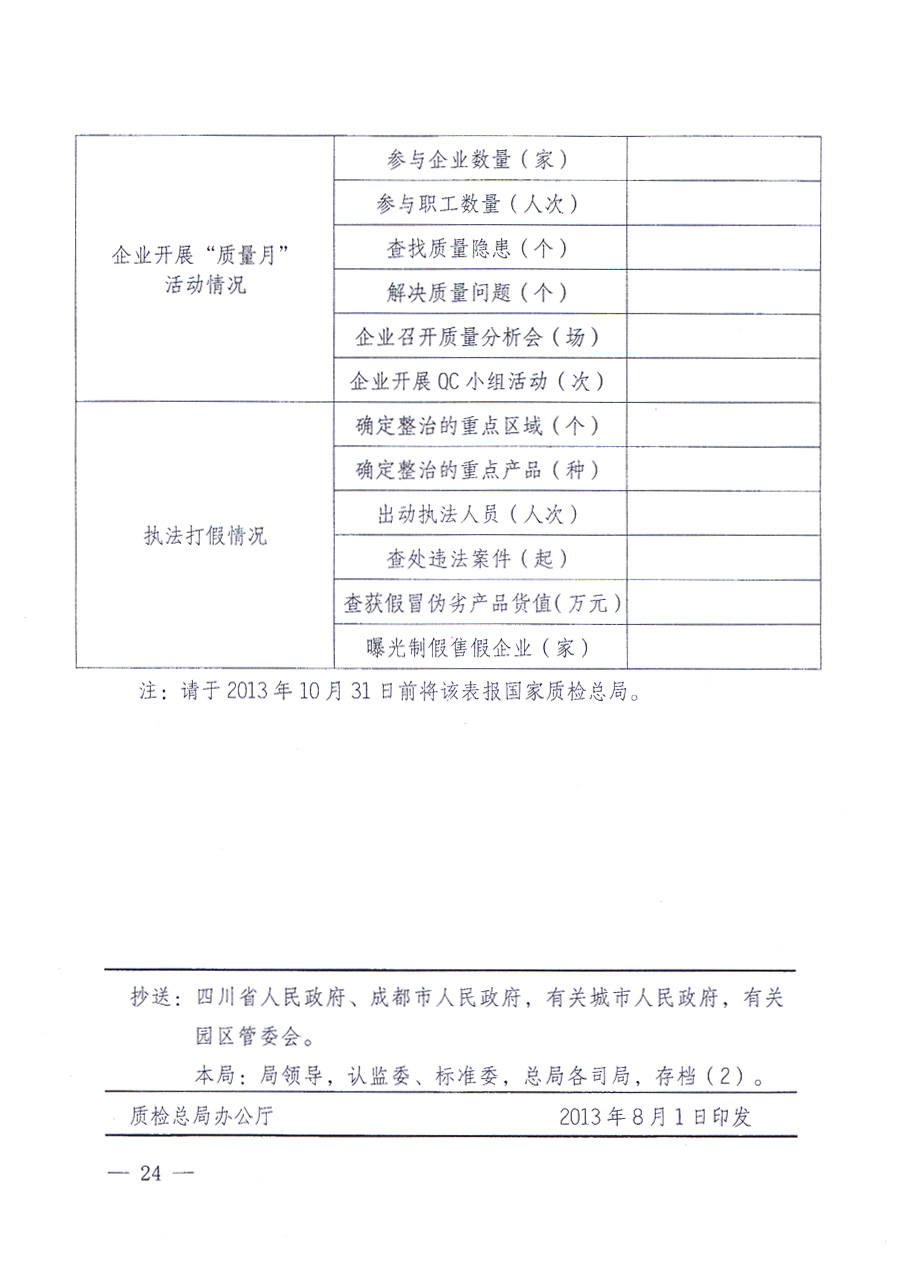 國家質(zhì)量監(jiān)督檢驗(yàn)檢疫總局、中共中央宣傳部等單位《關(guān)于開展2013年全國&ldquo;質(zhì)量月&rdquo;活動的通知》