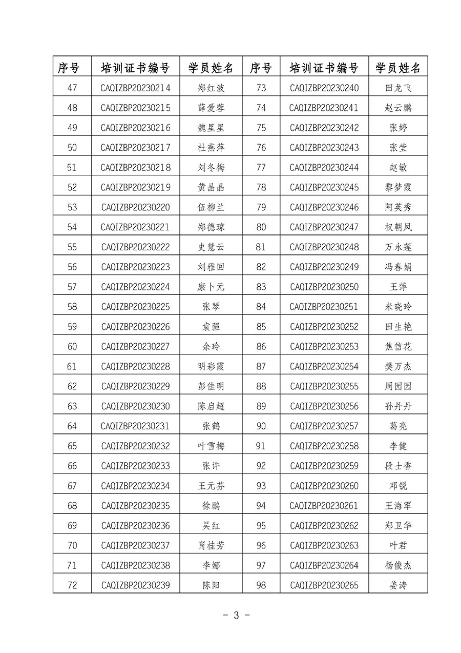 中國質量檢驗協(xié)會關于公布質量檢驗專業(yè)技術人員崗位能力提升培訓班獲取培訓證書人員名單的公告(2024年第6號)