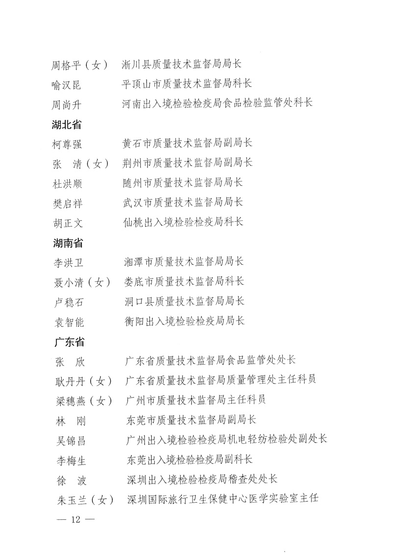 國家質(zhì)量監(jiān)督檢驗(yàn)檢疫總局《關(guān)于表彰全國質(zhì)檢系統(tǒng)&ldquo;質(zhì)量和安全年&rdquo;活動(dòng)先進(jìn)單位和先進(jìn)個(gè)人的決定》