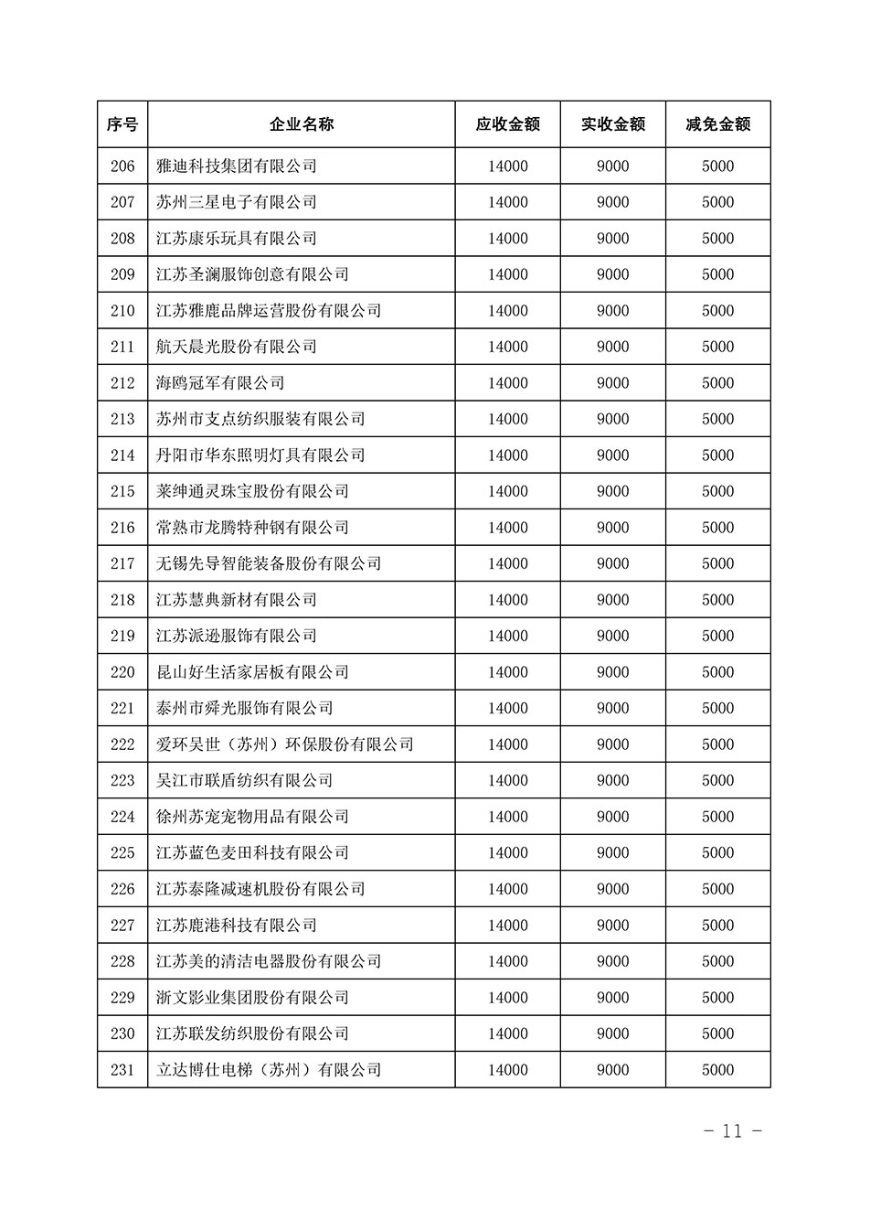 中國質(zhì)量檢驗協(xié)會關(guān)于發(fā)布《2023年全國“質(zhì)量月”活動減免部分企業(yè)服務(wù)費用明細(xì)列表》的公告