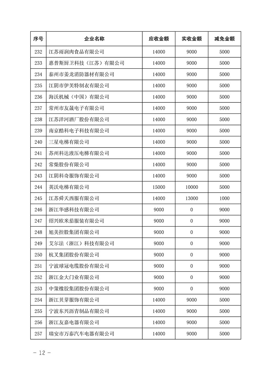 中國質(zhì)量檢驗協(xié)會關(guān)于發(fā)布《2023年全國“質(zhì)量月”活動減免部分企業(yè)服務(wù)費用明細(xì)列表》的公告