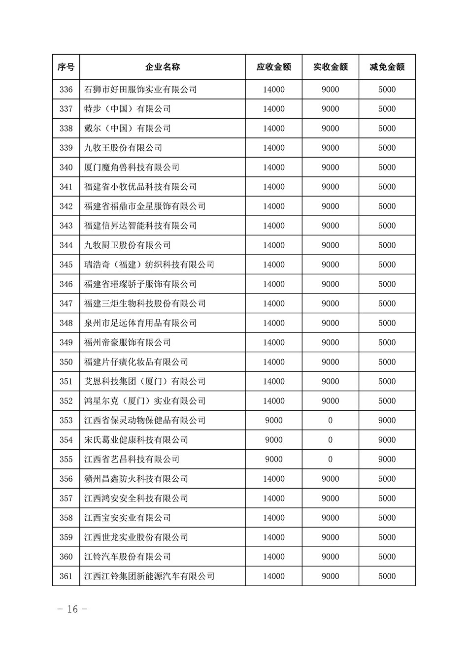 中國質(zhì)量檢驗協(xié)會關(guān)于發(fā)布《2023年全國“質(zhì)量月”活動減免部分企業(yè)服務(wù)費用明細(xì)列表》的公告