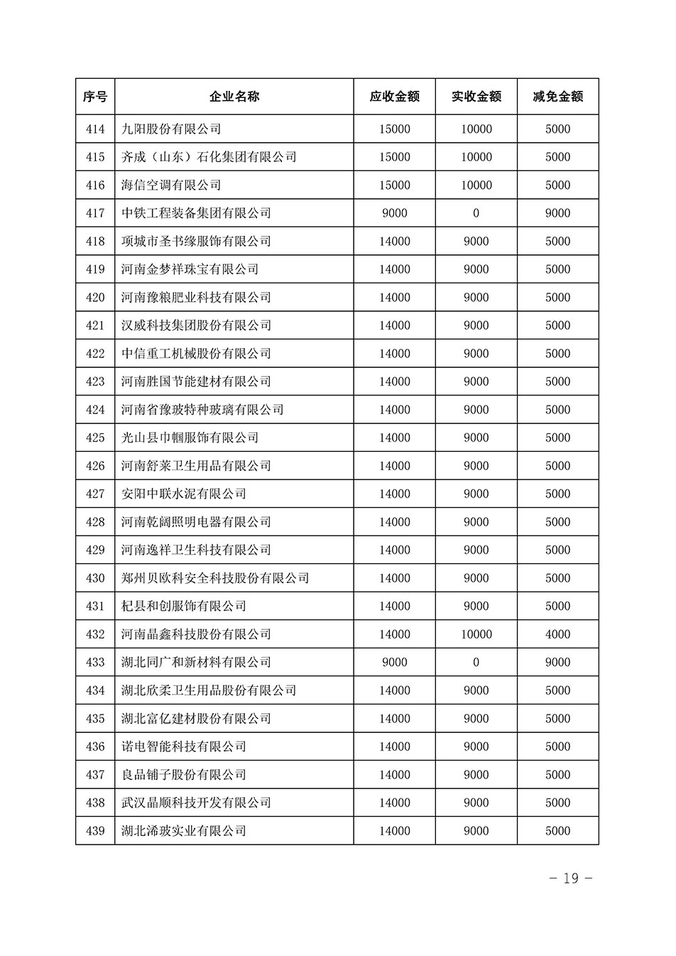 中國質(zhì)量檢驗協(xié)會關(guān)于發(fā)布《2023年全國“質(zhì)量月”活動減免部分企業(yè)服務(wù)費用明細(xì)列表》的公告