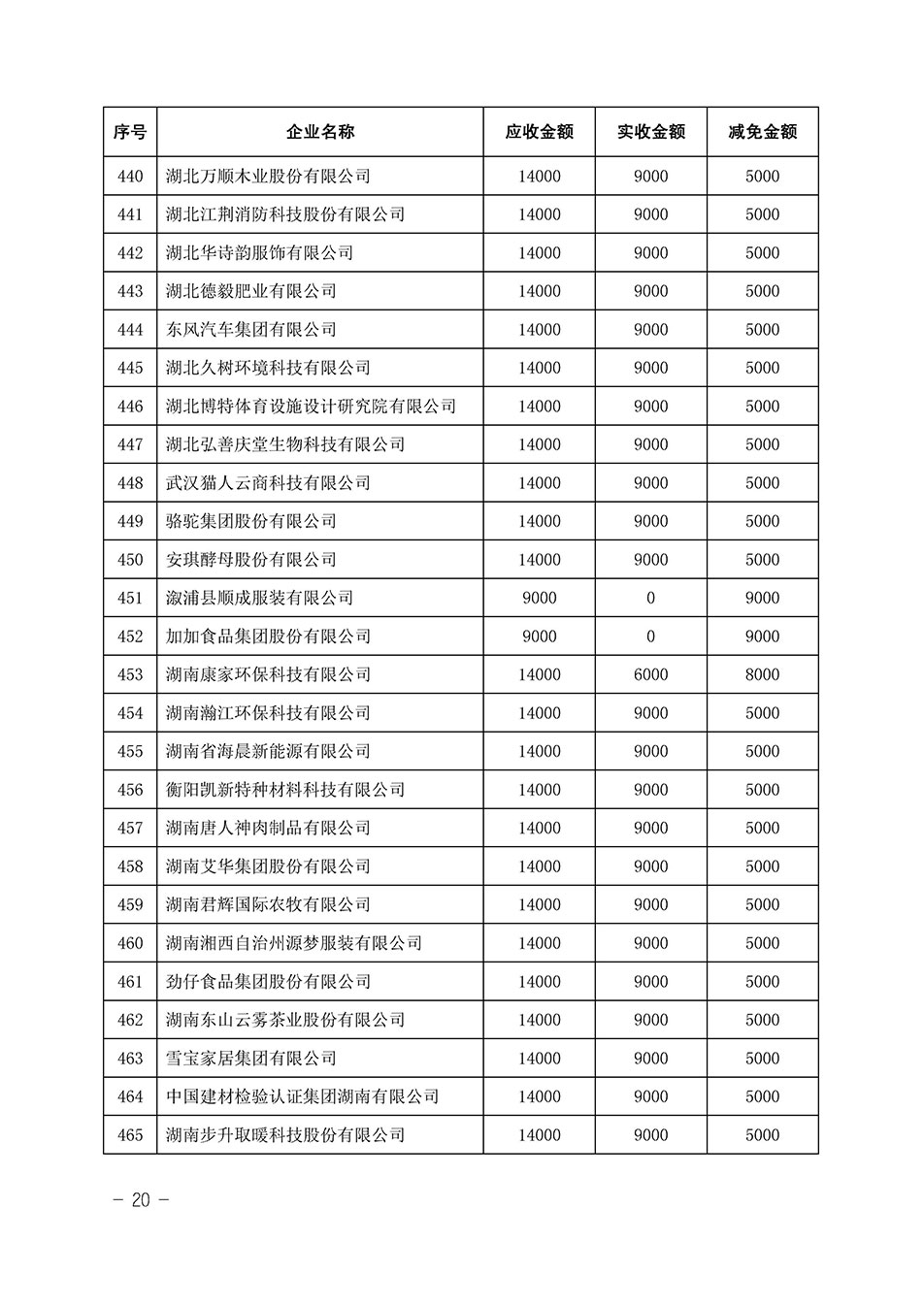中國質(zhì)量檢驗協(xié)會關(guān)于發(fā)布《2023年全國“質(zhì)量月”活動減免部分企業(yè)服務(wù)費用明細(xì)列表》的公告