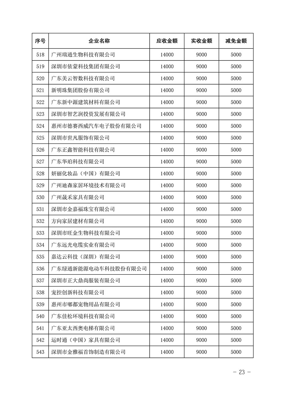 中國質(zhì)量檢驗協(xié)會關(guān)于發(fā)布《2023年全國“質(zhì)量月”活動減免部分企業(yè)服務(wù)費用明細(xì)列表》的公告