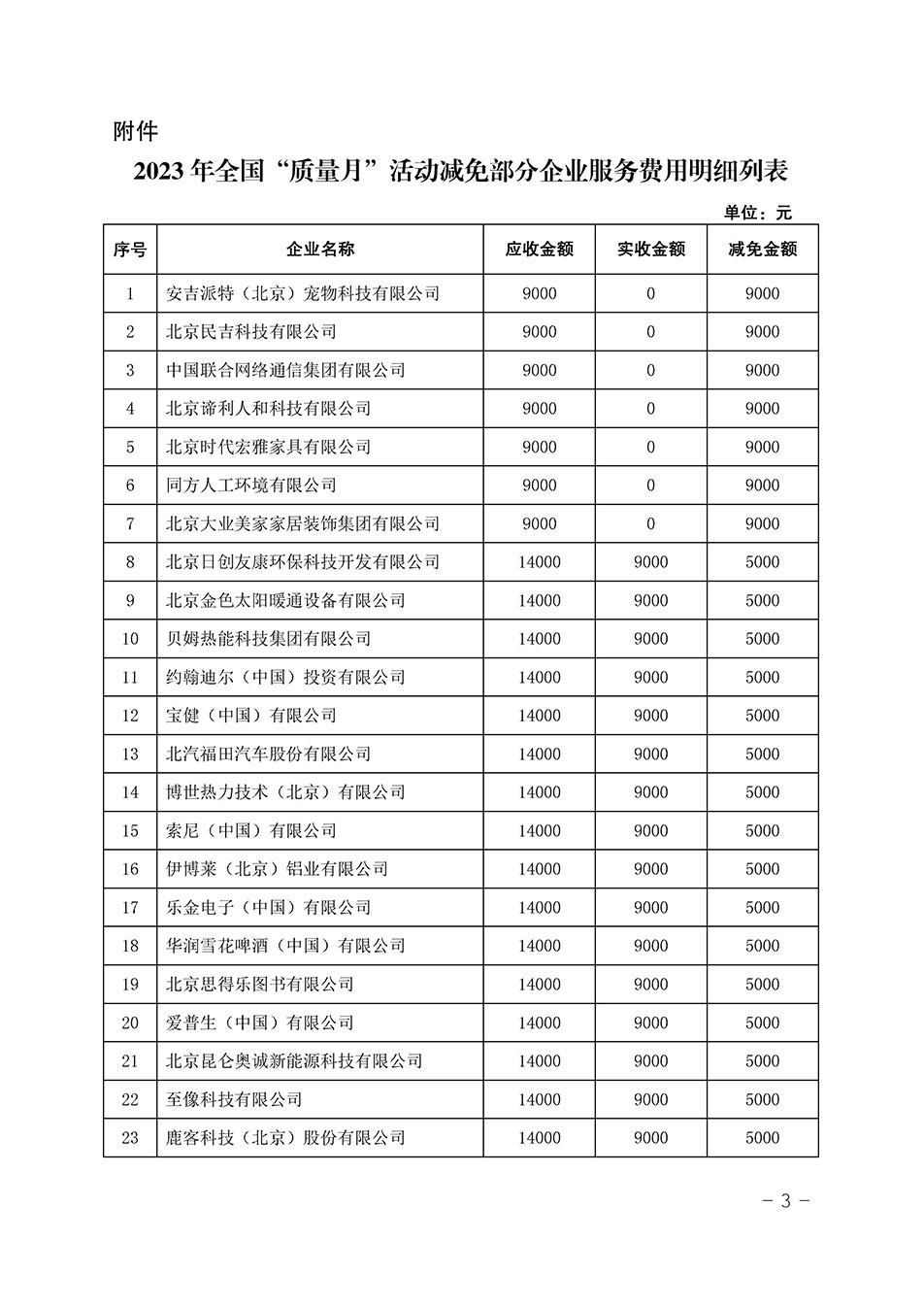 中國質(zhì)量檢驗協(xié)會關(guān)于發(fā)布《2023年全國“質(zhì)量月”活動減免部分企業(yè)服務(wù)費用明細(xì)列表》的公告