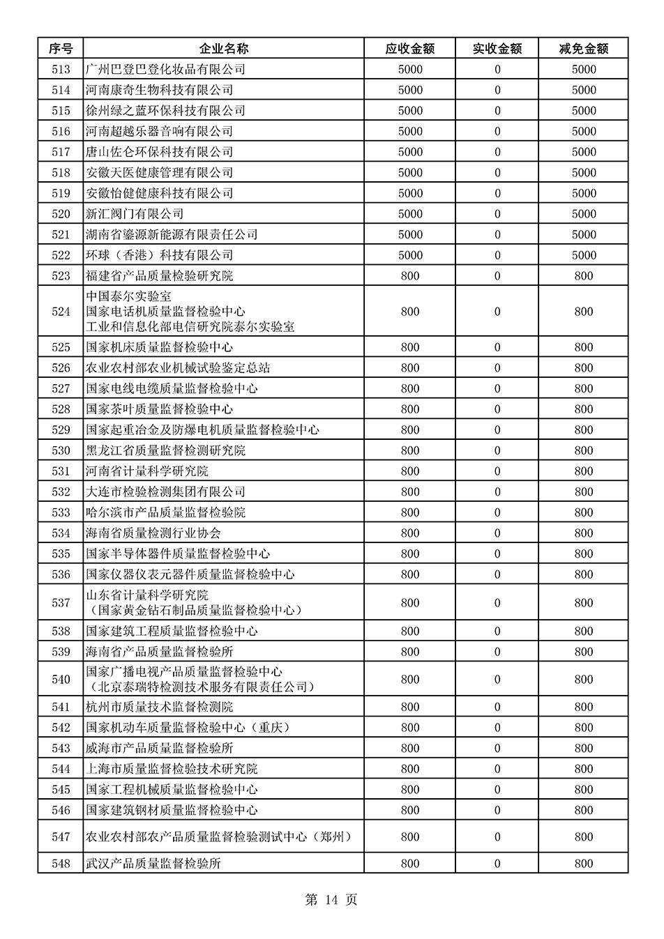 中國質(zhì)量檢驗協(xié)會關(guān)于發(fā)布2021年度部分會員會費減免情況的公告