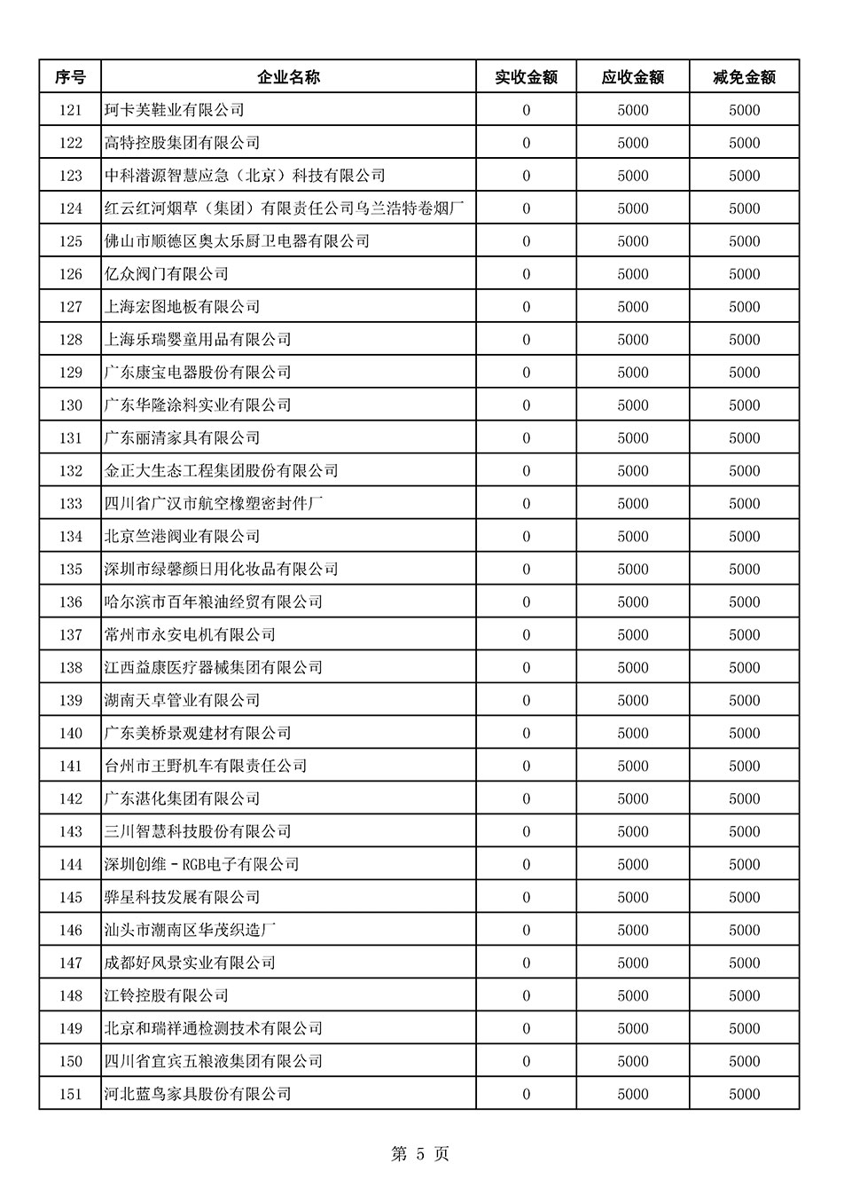 中國質(zhì)量檢驗(yàn)協(xié)會關(guān)于發(fā)布2021年6月至2022年5月新增部分會員會費(fèi)減免情況的公告